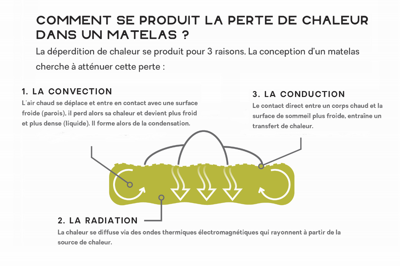 Isolation des matelas de rando et R-Value